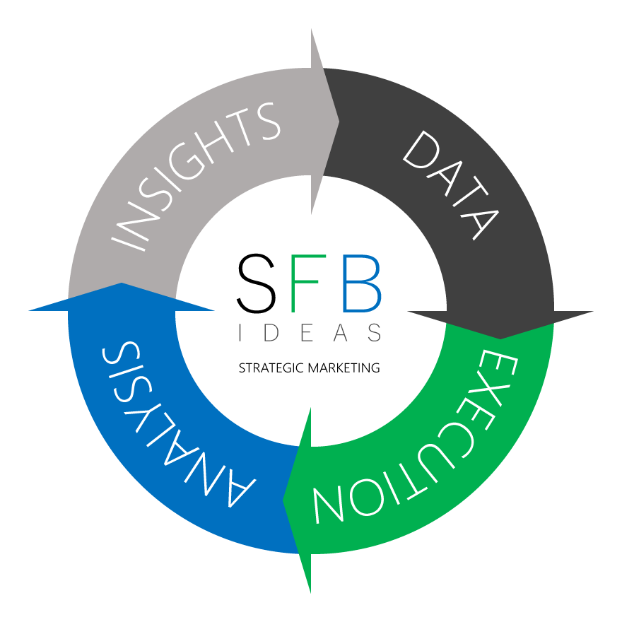 SFB IDEAS - Innovative Marketing Solutions
